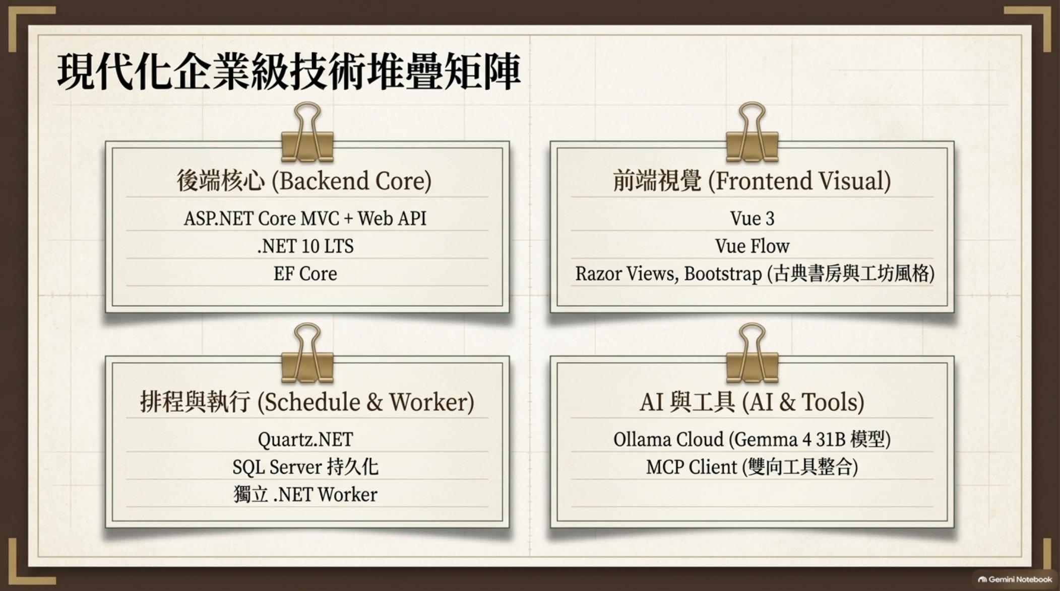 現代化企業級技術堆疊矩陣
