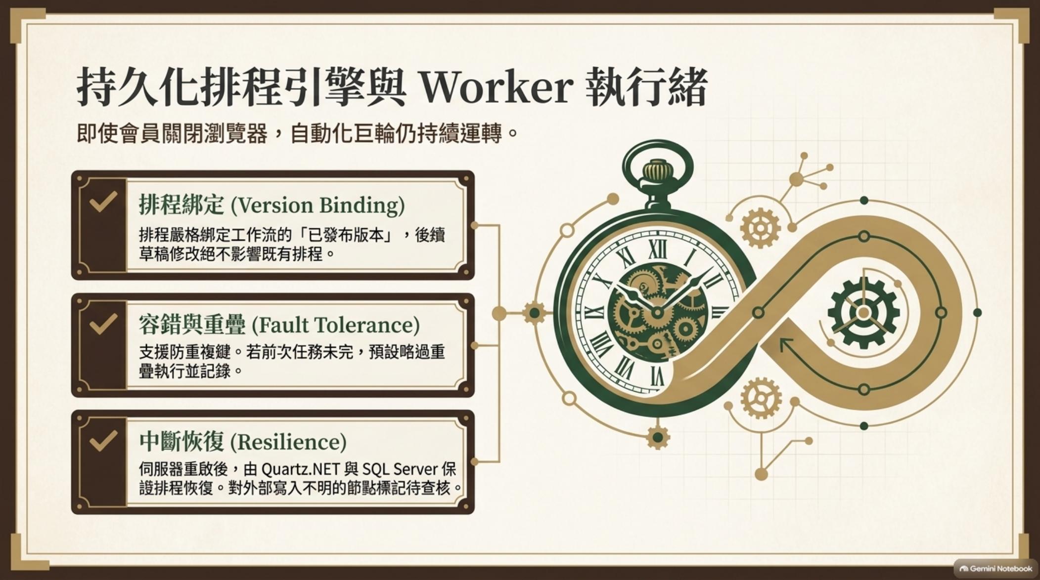 持久化排程引擎與 Worker 執行緒