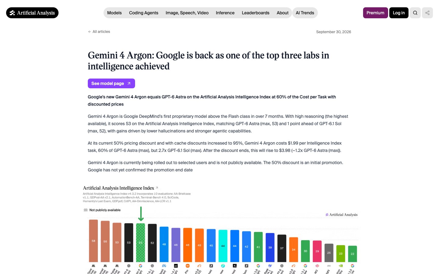 Artificial Analysis 發表文頁面：標題是 Gemini 4 Argon: Google is back as one of the top three labs in intelligence achieved，下方是智慧指數長條圖，Argon 的那一條以綠色斜紋標示為尚未公開提供