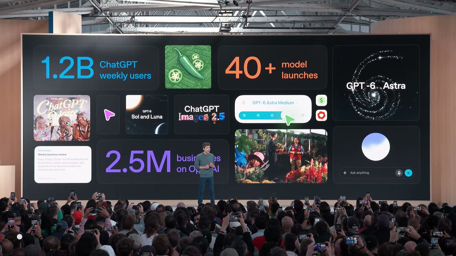 主題演講開場的大螢幕拼貼：1.2B ChatGPT weekly users、40+ model launches、GPT-6 Astra 等數字與圖卡